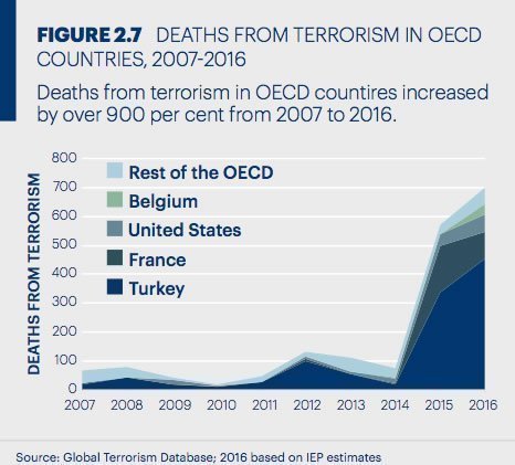 morts terrorisme