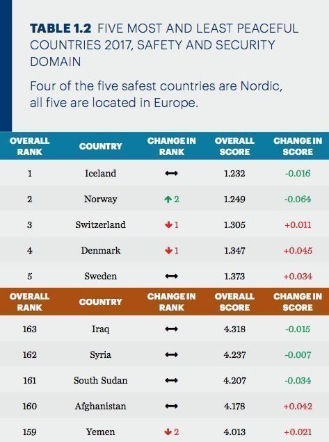 paixlesplus paisibles securite