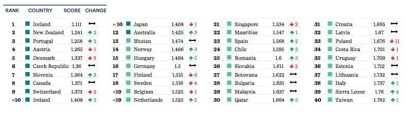 payslespluspaisibles