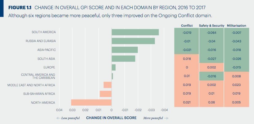 regionspluspaisibles