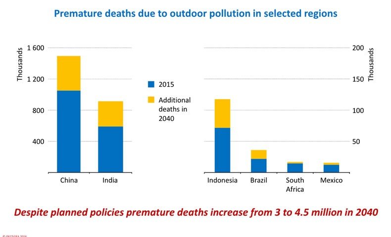 pollution air pays