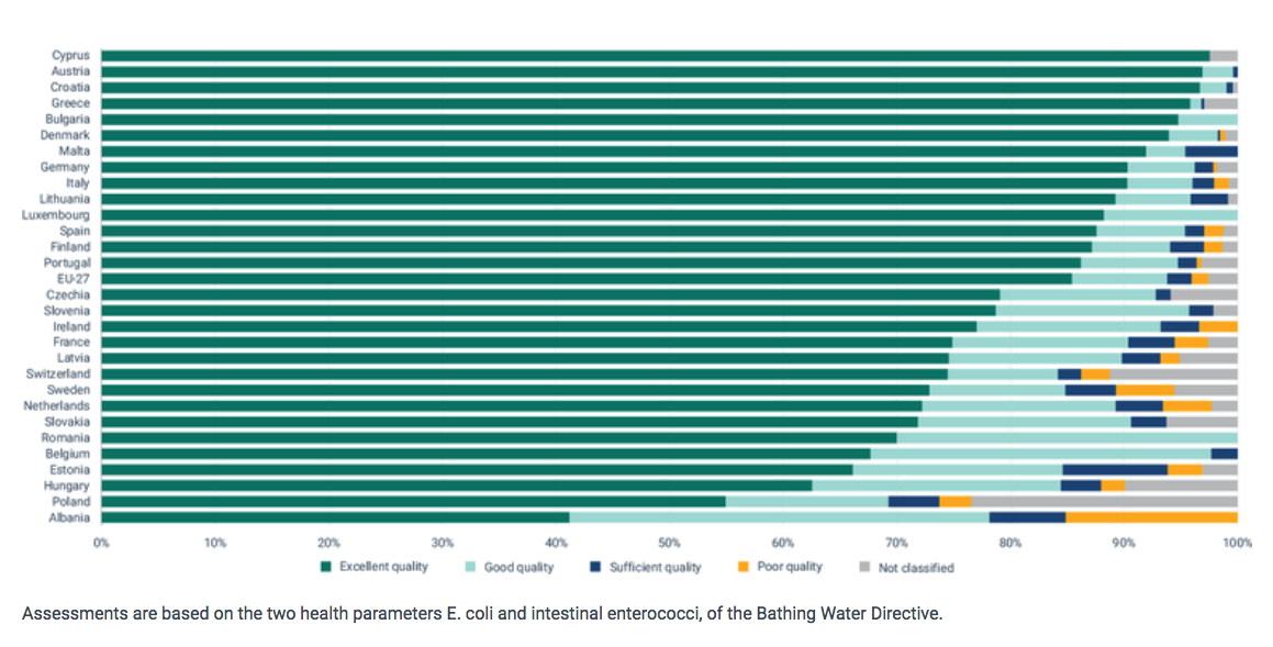 qualite eau europe 2024