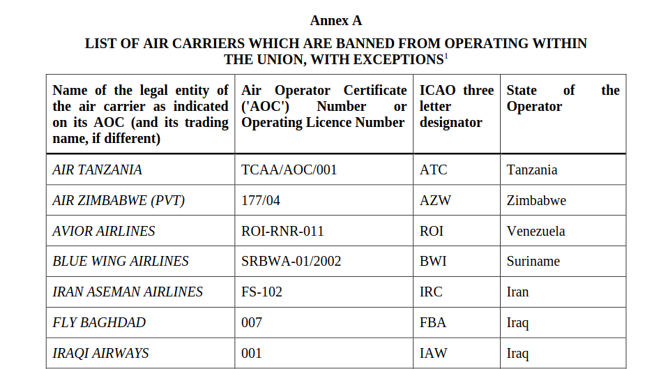 Les comapgnies aériennes intedites de vol en Union Européenne