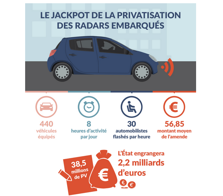 La multiplication des voitures radars pénalise les actifs