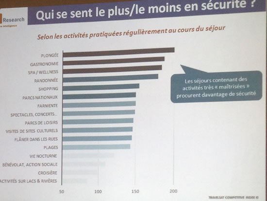 activites securite