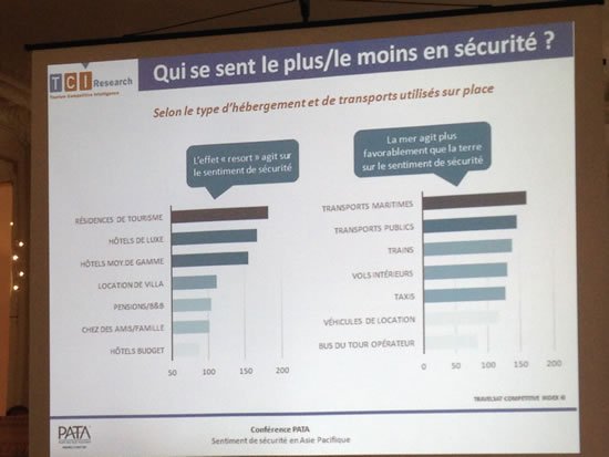 agences securite