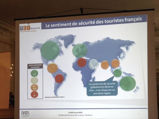 tci research sentiement securite