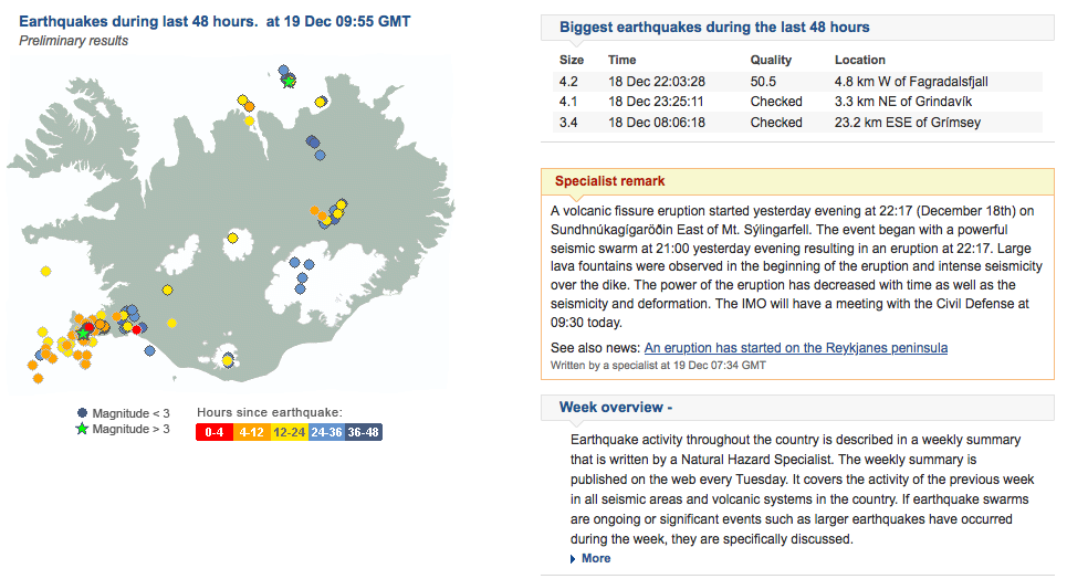 Islande : un volcan en éruption au sud de Reykjavik