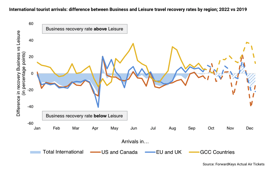 Les destinations latines, des Caraïbes et la Turquie plébiscitées en 2022