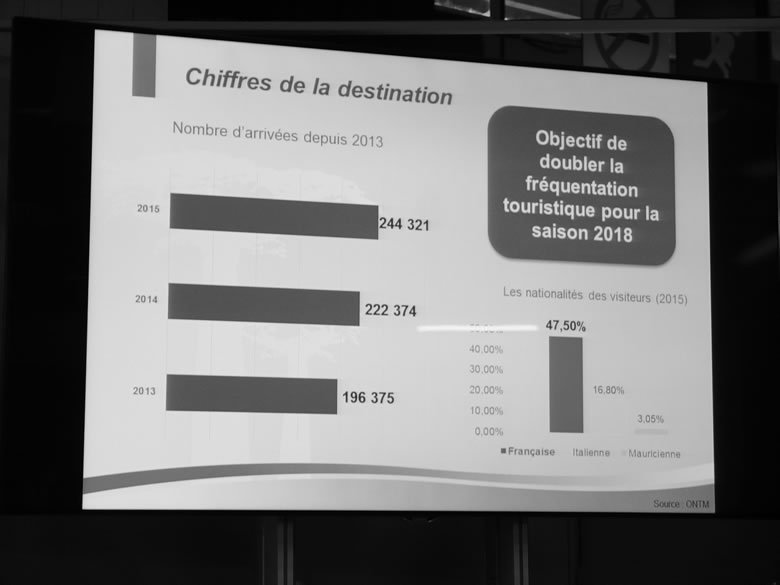 chiffres madagascar 2016