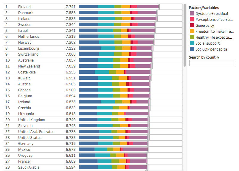 Est-on encore heureux en France?