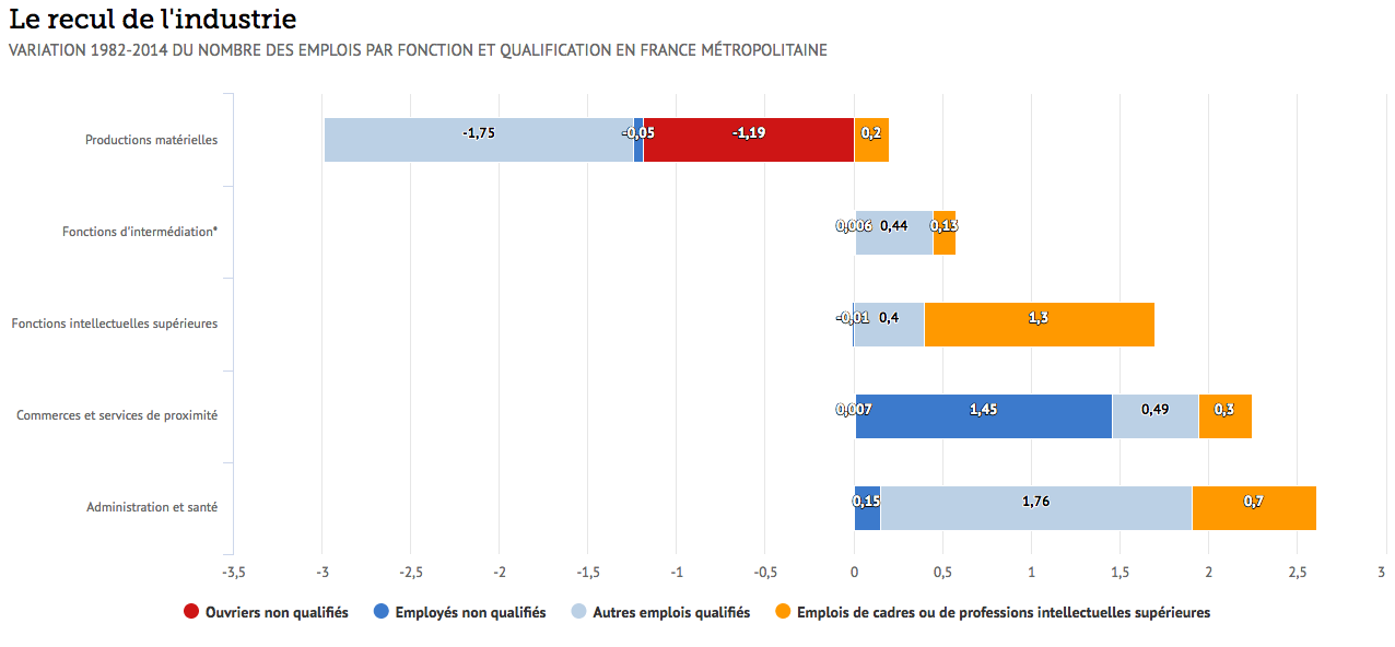 emplois publics insee