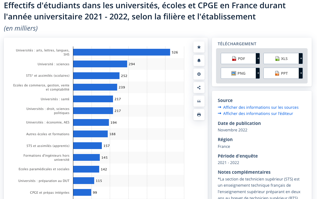 Il manque des ingénieurs en France