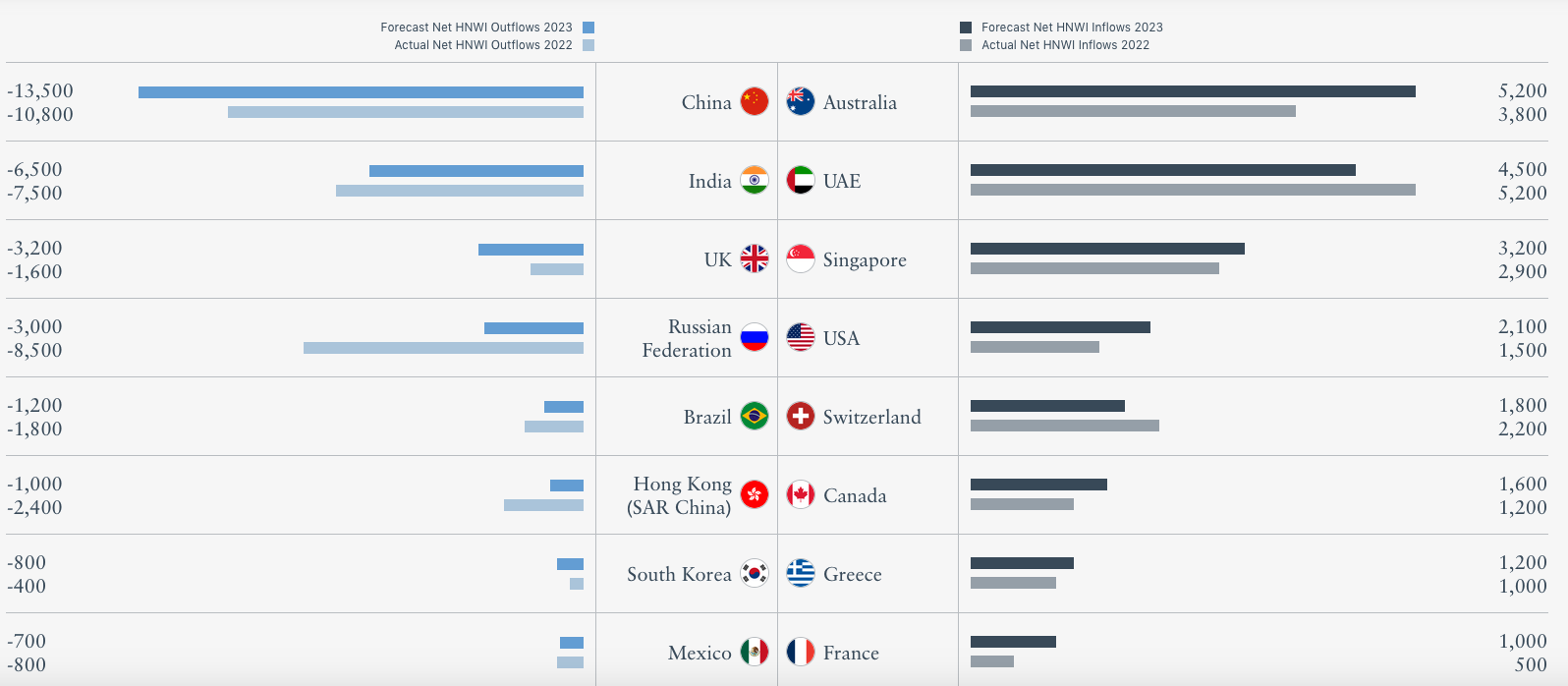 La France attire enfin les millionnaires!