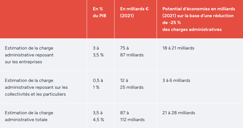 Union Européenne : pourquoi l’épargne fuit l’UE vers les Etats-Unis?