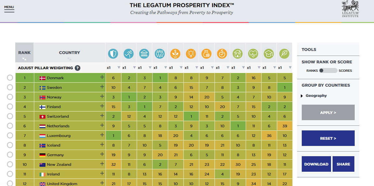 Niveau de vie : small is beautiful