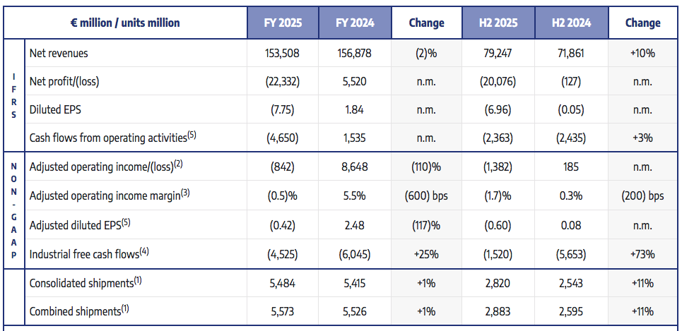 L’exemple Stellantis ou la fin d’une économie de marché