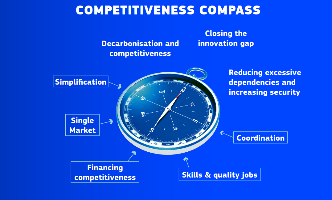 L'Union Européenne veut relancer la compétitivité? 