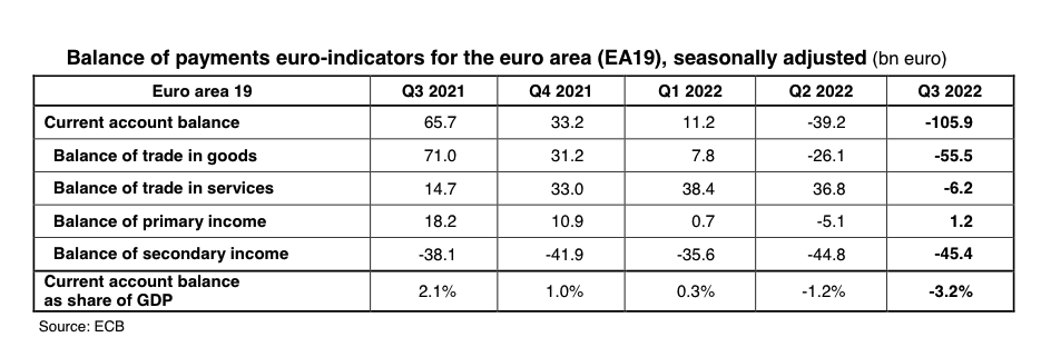 La guerre apporte la pauvreté à l’Allemagne et à l’Europe