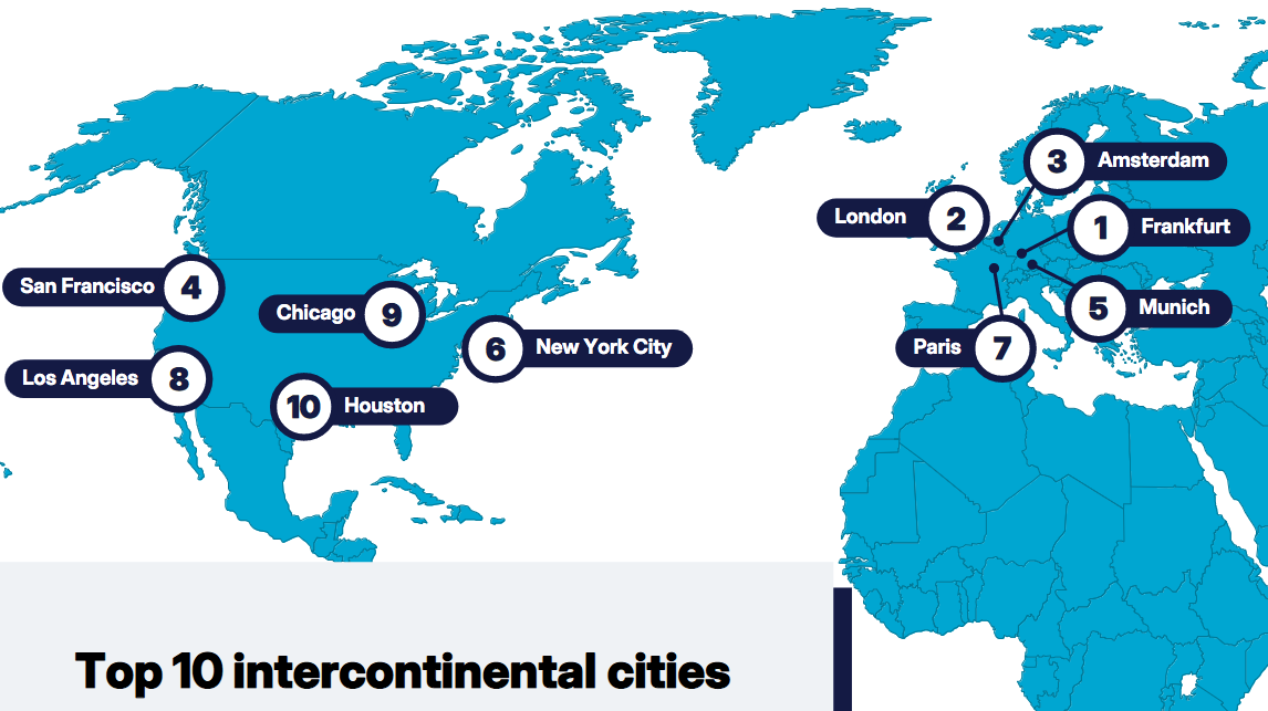 Francfort est la ville la lus visitée au monde par les voyageurs d'affaires asiatiques