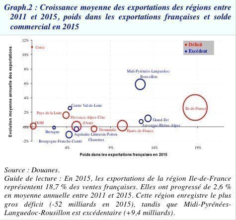 deficit regions 2016