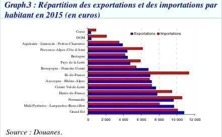 export habitant 2016