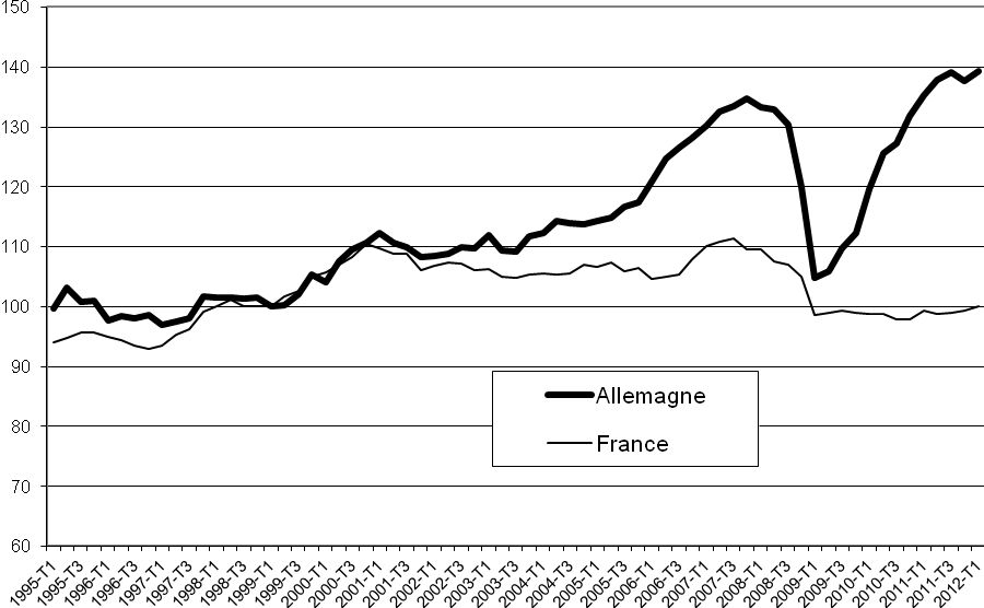 industrieallemande france