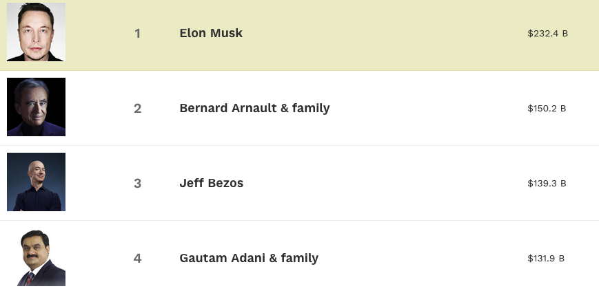 L’Asie a le plus de milliardaires au monde