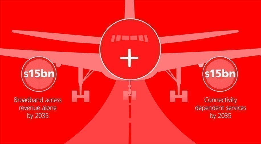 Internet en vol : pas encore démocratisé