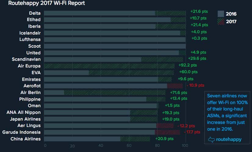 wifi2017 flotte long courrier