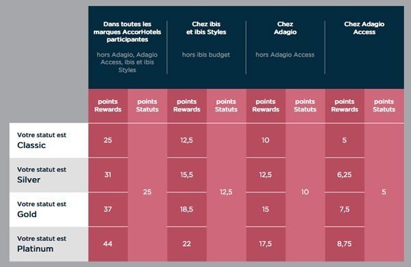 accor le club 2016 2