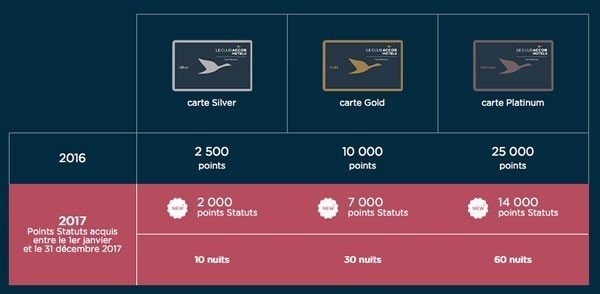 accor le club 2016 3