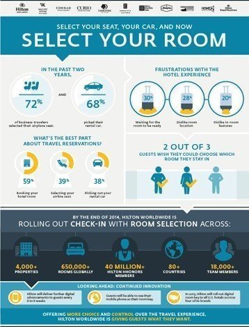 digital-lobby-nfographie