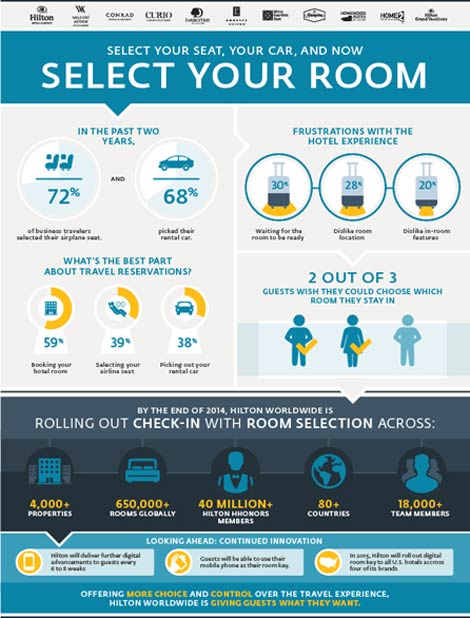 hilton-select-room-app