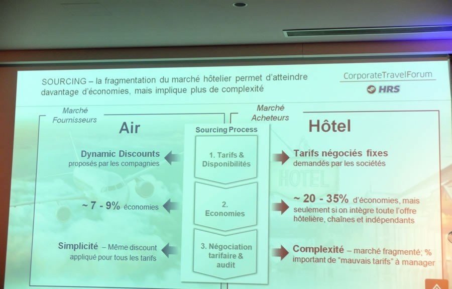 comparatif hotels aerien hrs2