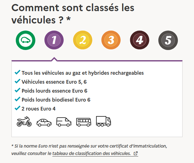 L'UE veut imposer un certificat de vente des voitures d'occasion