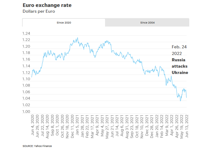 La faiblesse de l'Euro dope le tourisme américain en Europe