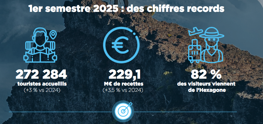 Nouvelle route vers l'Allemagne depuis la Réunion