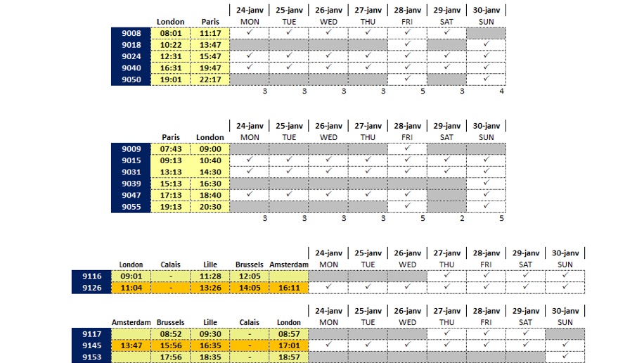 eurostar frequences2 janvier2022