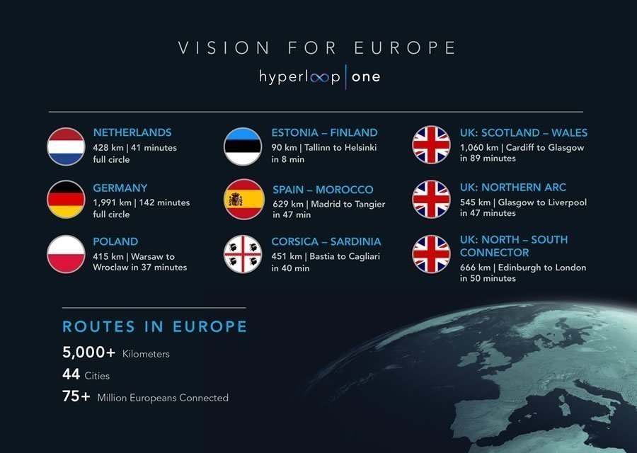 hyperloop europe