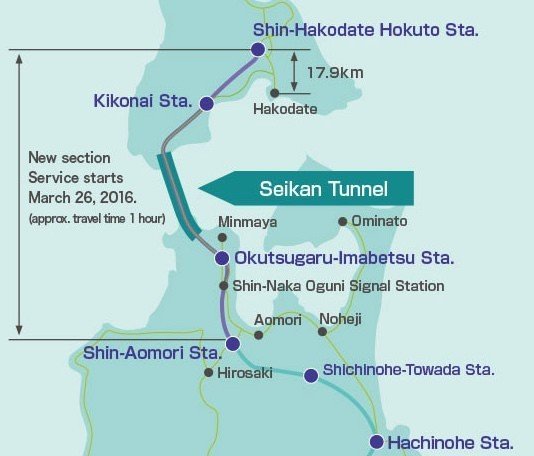 ligne shinkansen hokkaido