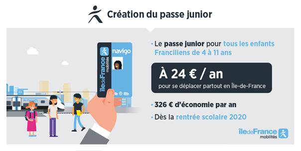 Le pass Imagine R pour enfants