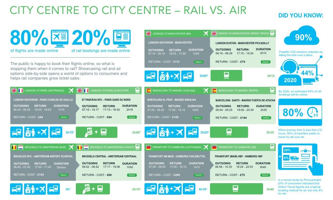 Expedia rachète une part majoritaire de Silverrail
