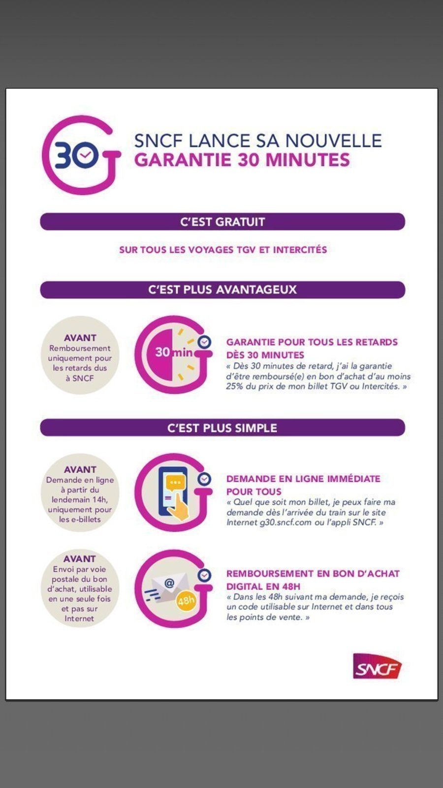 garantie retard sncf