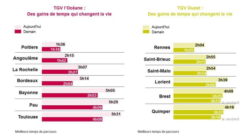 temps parcours tgv atlantique 2017