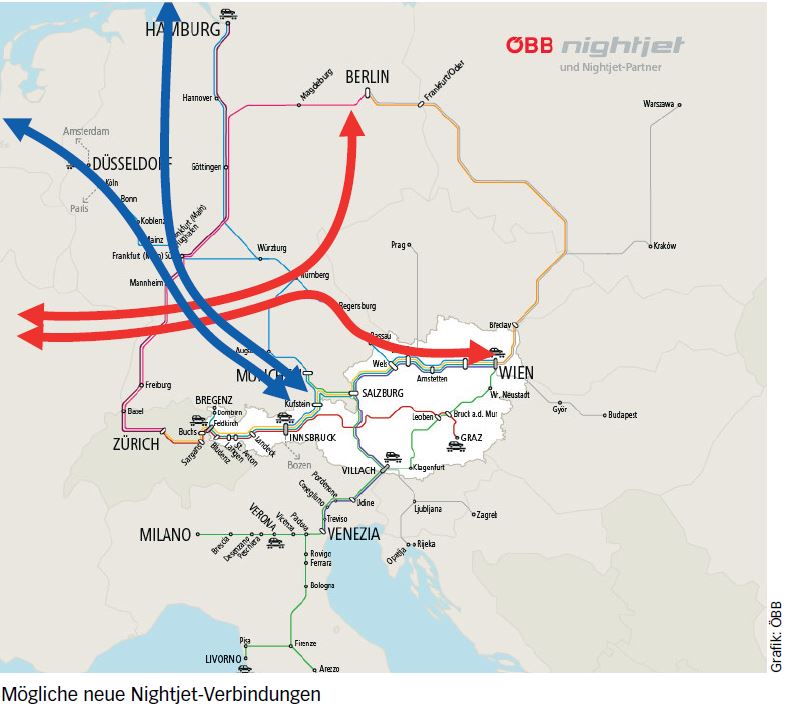 Le train de nuit a de nouveau la côte en Europe